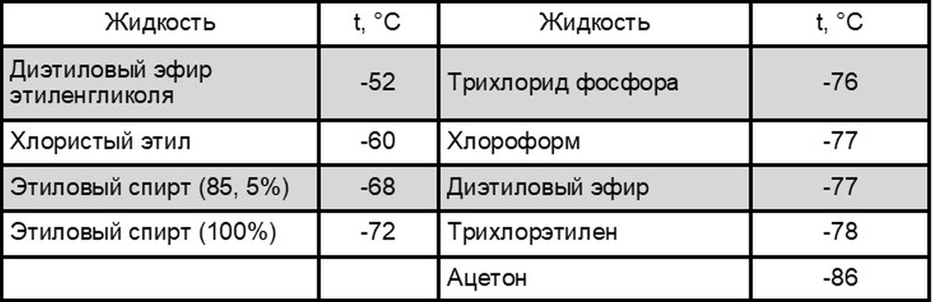       (IV) ( ).